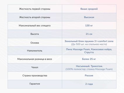 Матрас Димакс Relmas Solid 3Zone 23