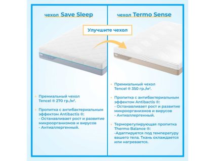 Матрас Промтекс-Ориент Multipacket Latex Eco 140х200