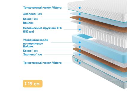 Матрас Промтекс-Ориент Soft Optima Eco 1 33