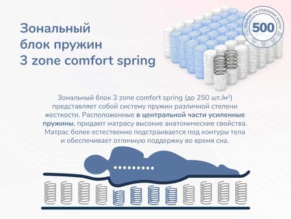 Матрас Димакс Relmas Twin Foam 3Zone уцененный 60х160