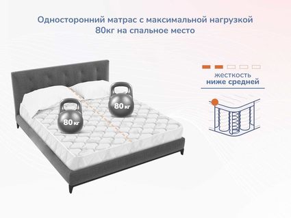 Матрас Димакс Оптима О-Массаж 125х200